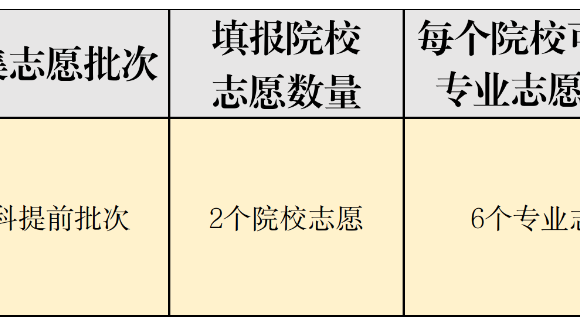 7月22日：2023年普通高校招收有关省市 新疆高中班毕业生录取第一次征集志愿