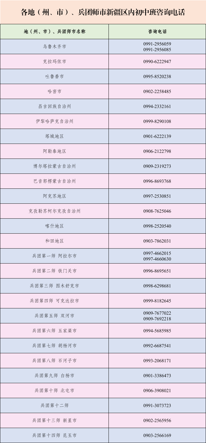 区内初中班录取分配查询电话