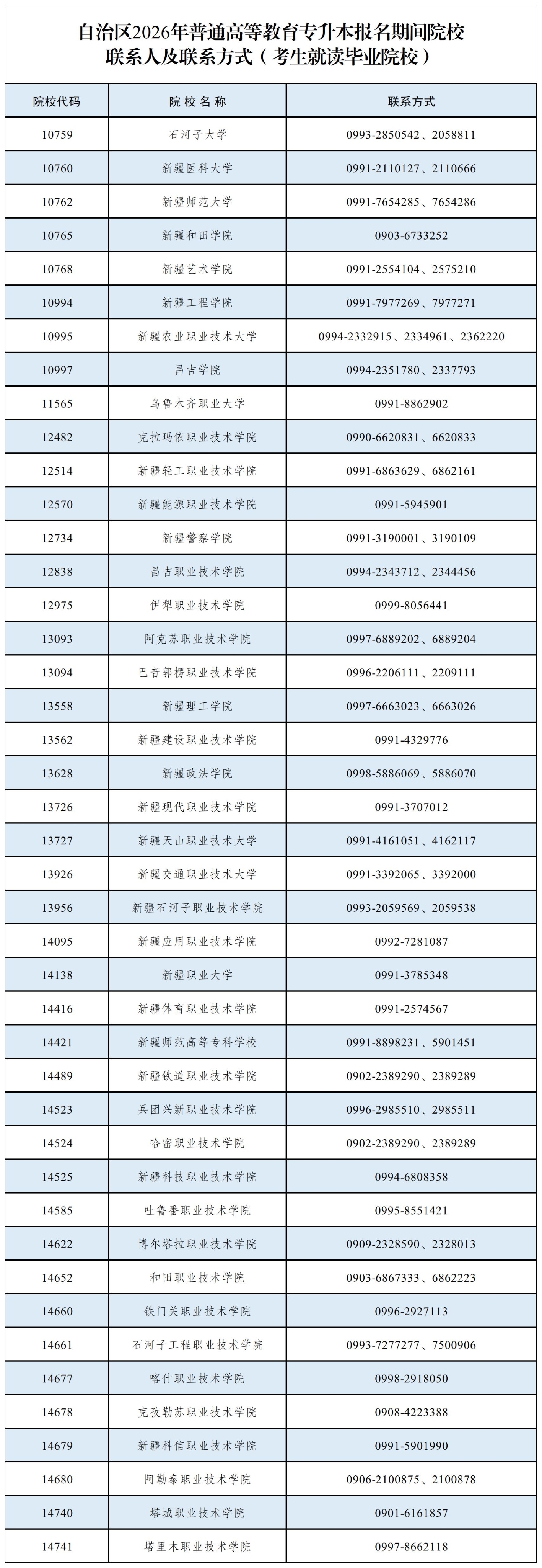 2026年自治区普通高等教育专升本招生考试报名期间院校联系人及联系方式（考生就读毕业院校）