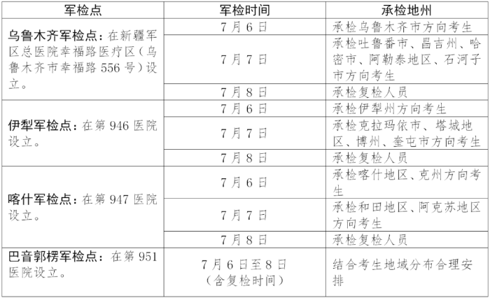 军检