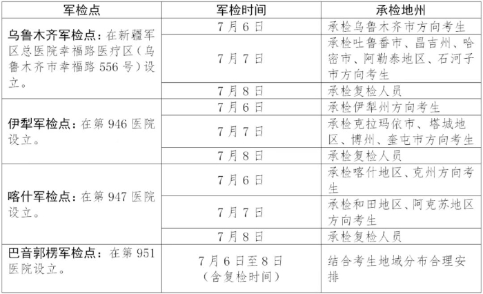 军检地点