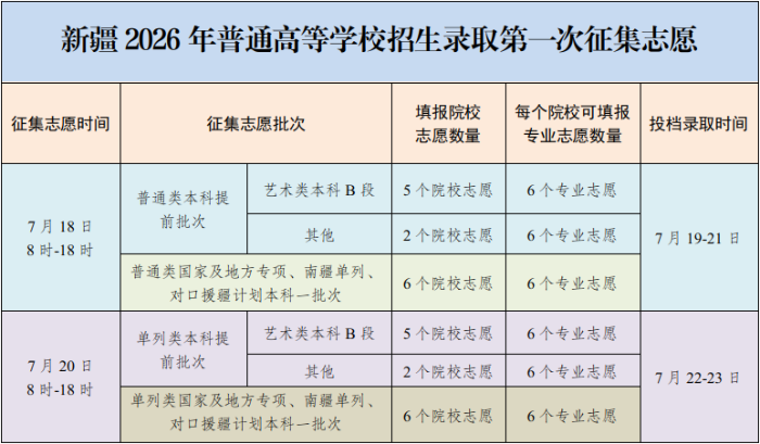 图11