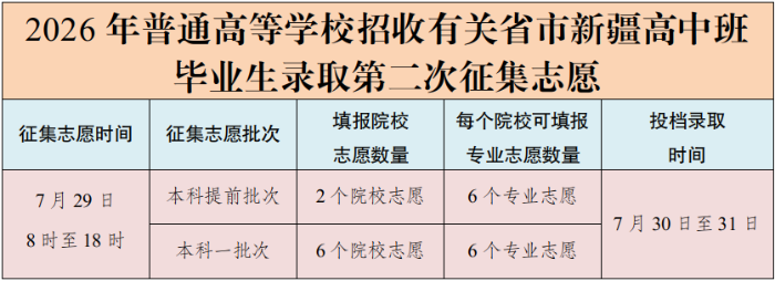2026年有关省市高中班第二次征集志愿表