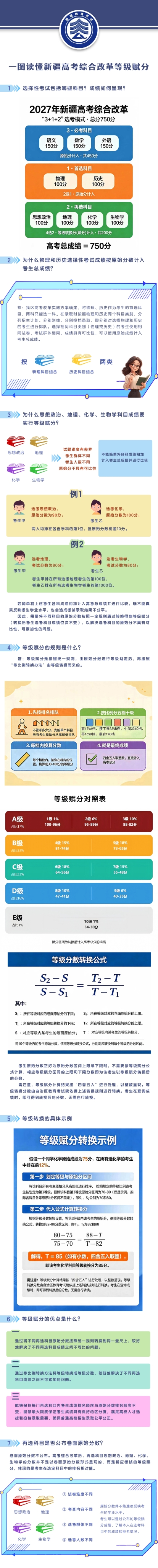 一图读懂新疆高考综合改革等级赋分